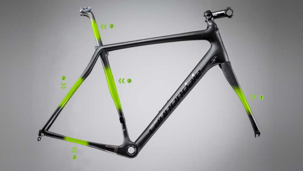 Cannondale SAVE