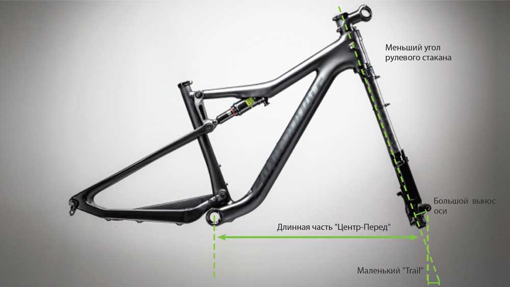 Cannondale Outfront